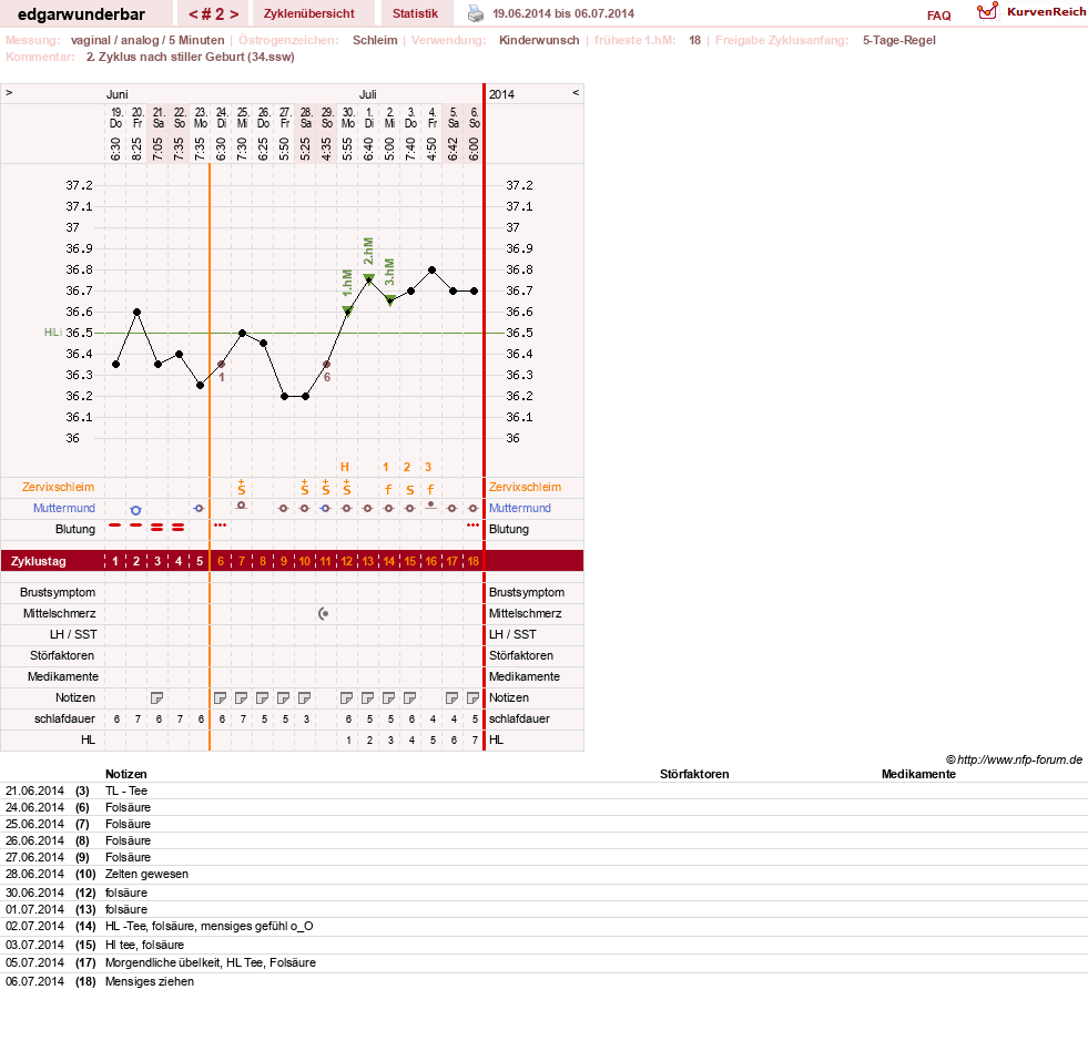 NFP-Kurve User #26435