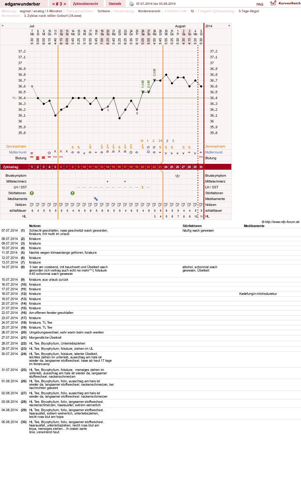 NFP-Kurve User #26435