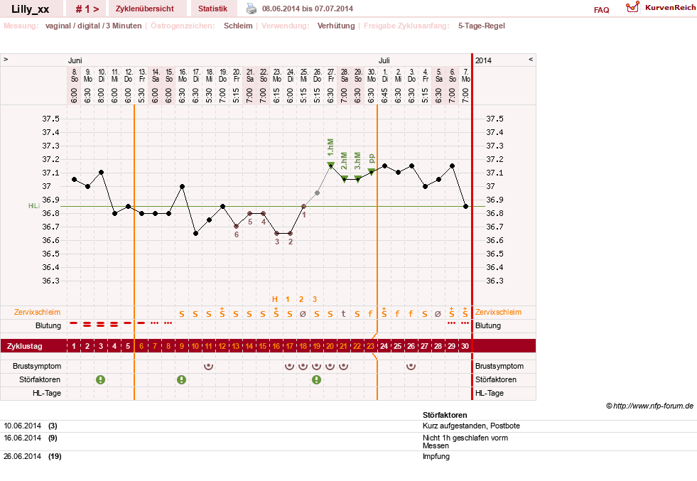 NFP-Kurve User #26447