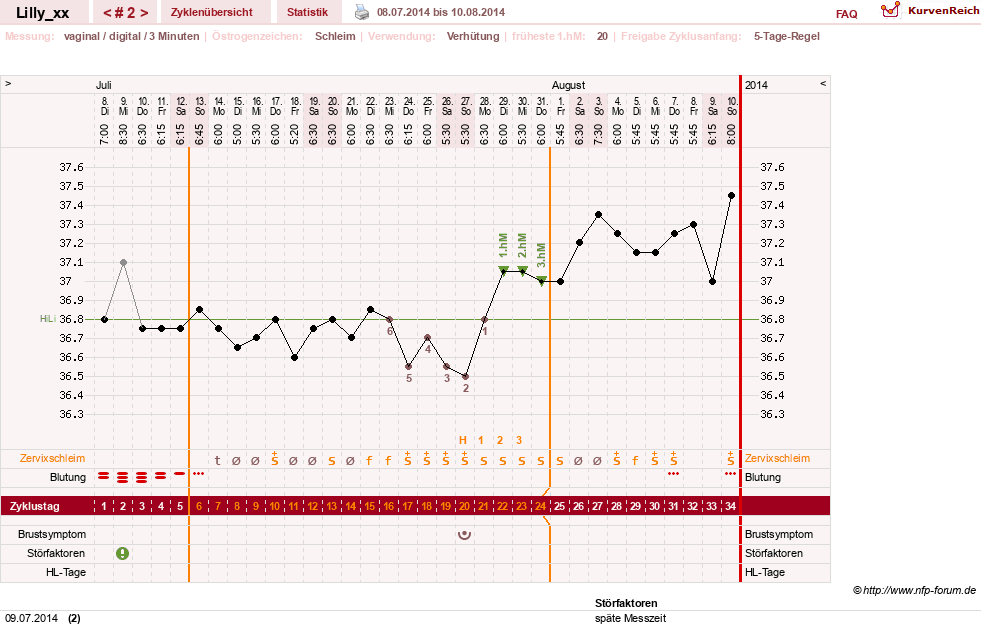 NFP-Kurve User #26447
