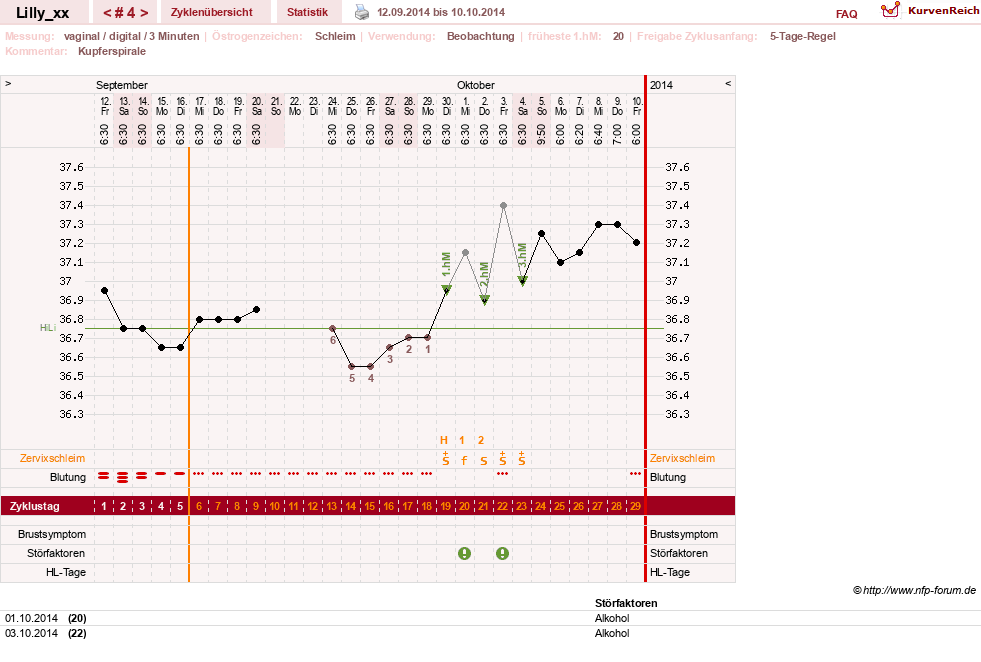 NFP-Kurve User #26447