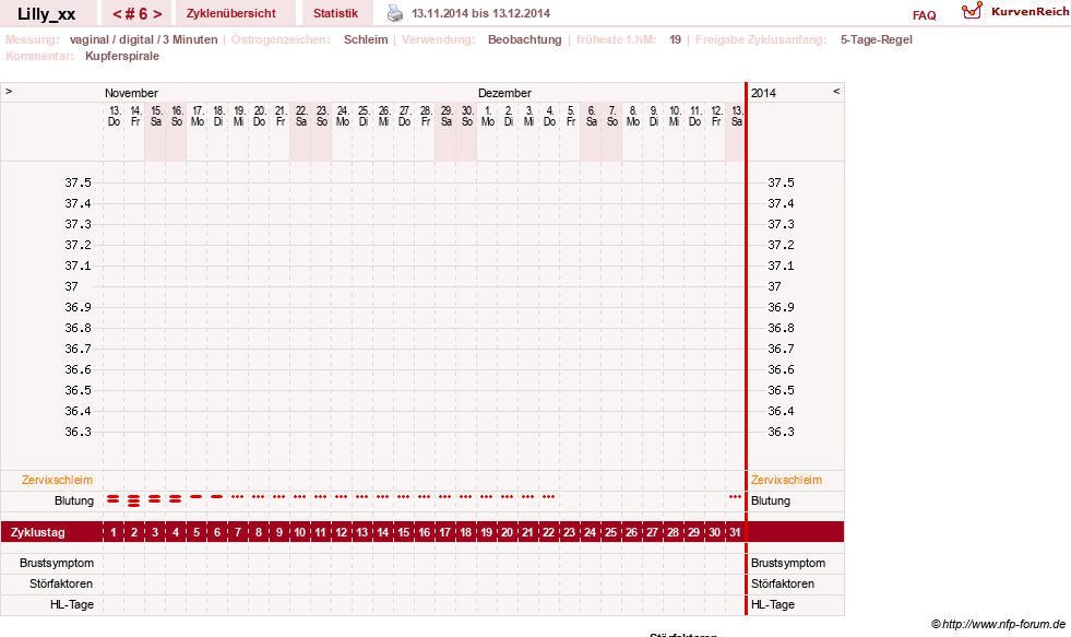 NFP-Kurve User #26447