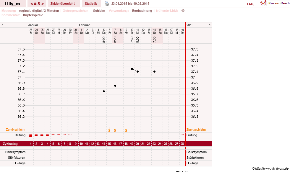 NFP-Kurve User #26447
