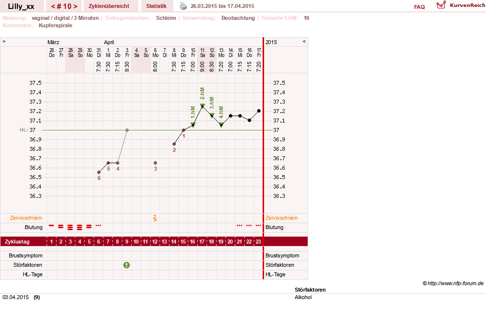 NFP-Kurve User #26447