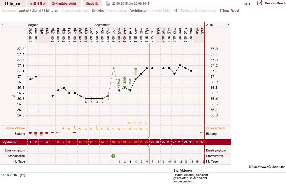 NFP-Kurve User #26447