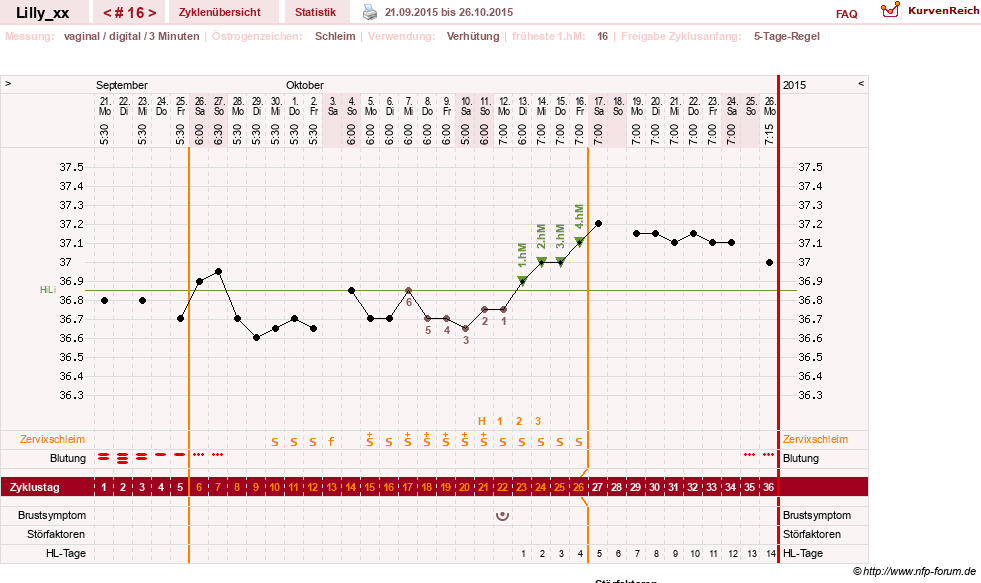 NFP-Kurve User #26447