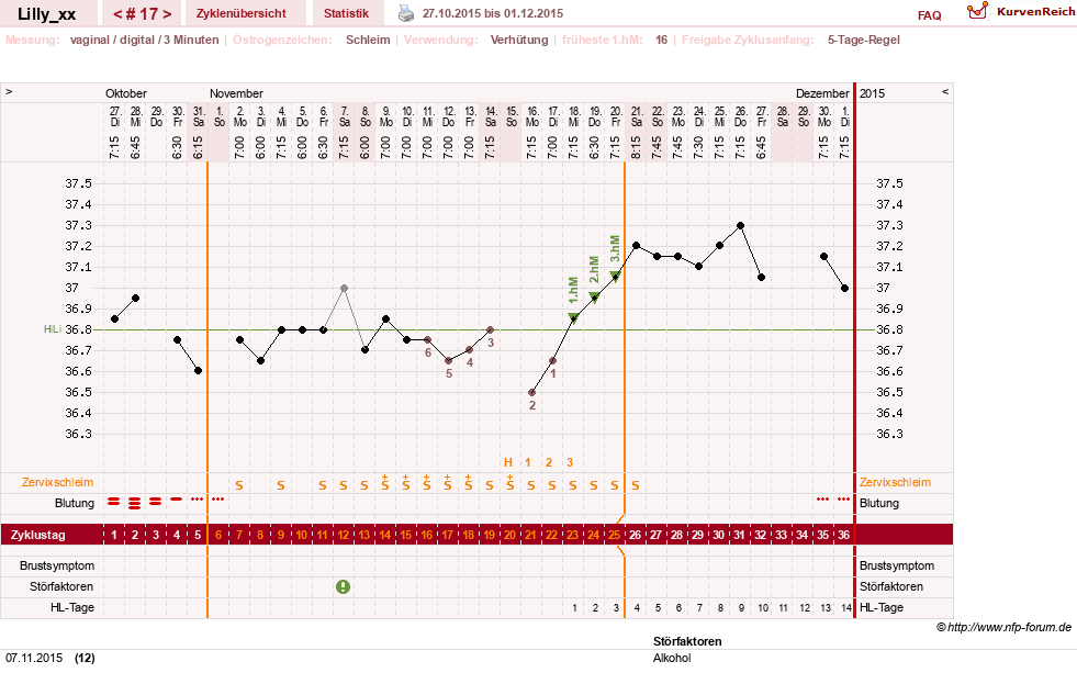 NFP-Kurve User #26447