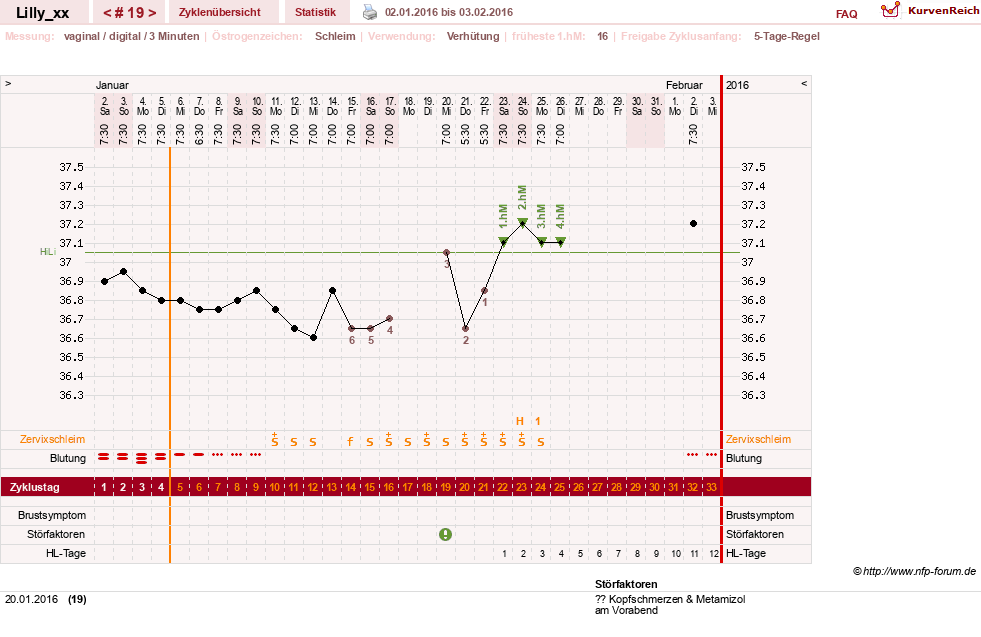 NFP-Kurve User #26447