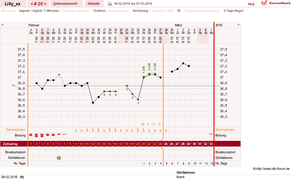 NFP-Kurve User #26447