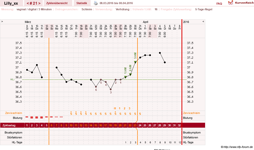 NFP-Kurve User #26447