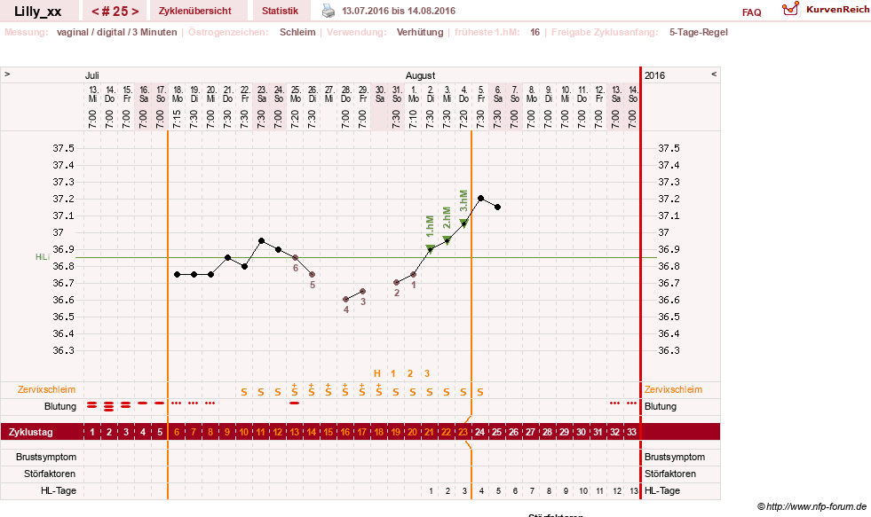 NFP-Kurve User #26447
