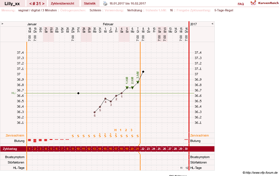 NFP-Kurve User #26447