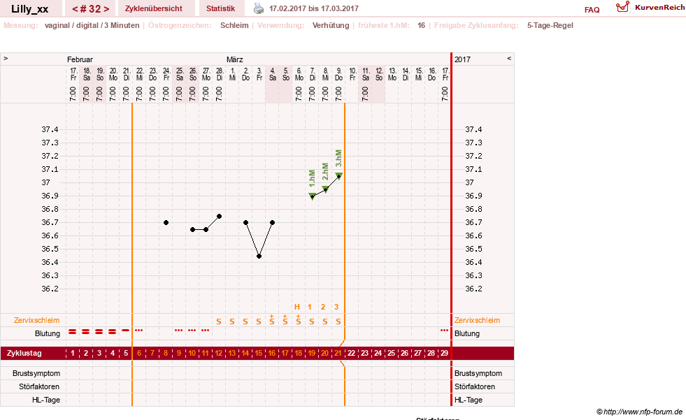NFP-Kurve User #26447