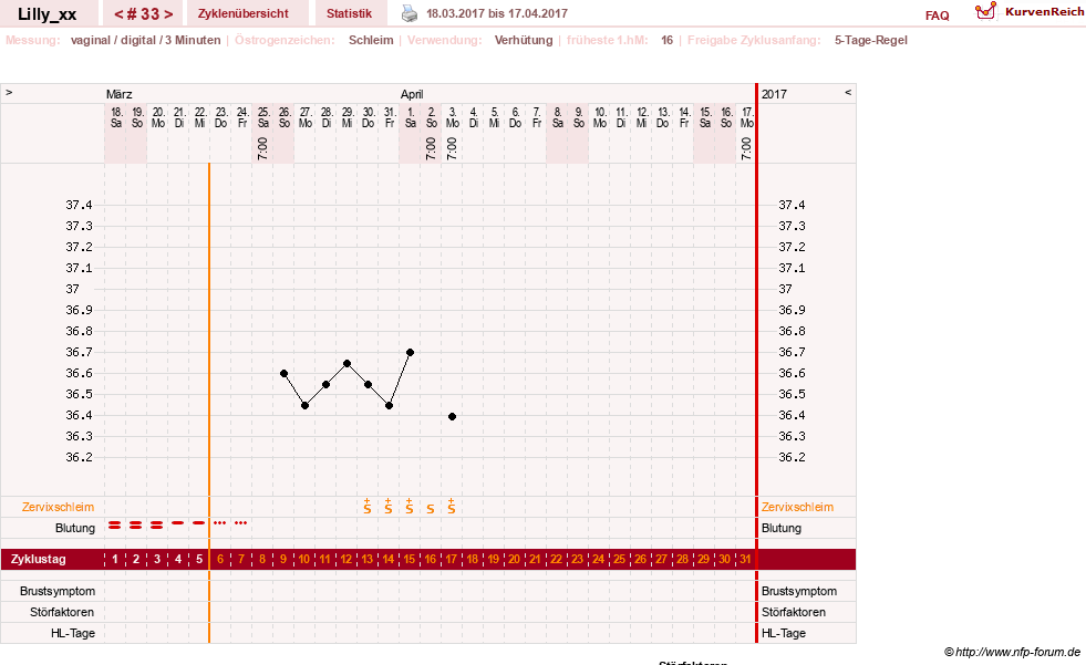 NFP-Kurve User #26447