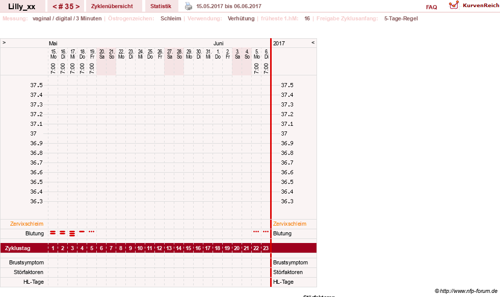 NFP-Kurve User #26447