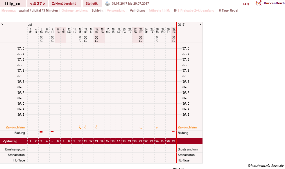 NFP-Kurve User #26447