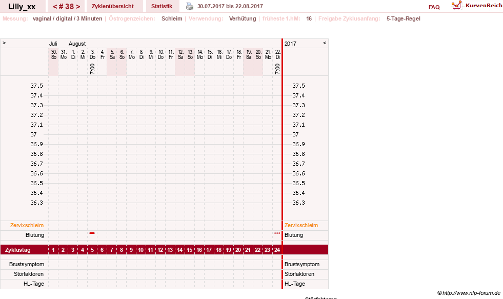 NFP-Kurve User #26447