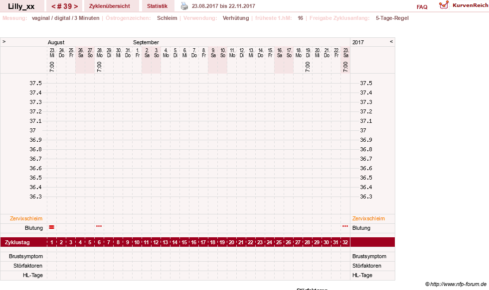 NFP-Kurve User #26447