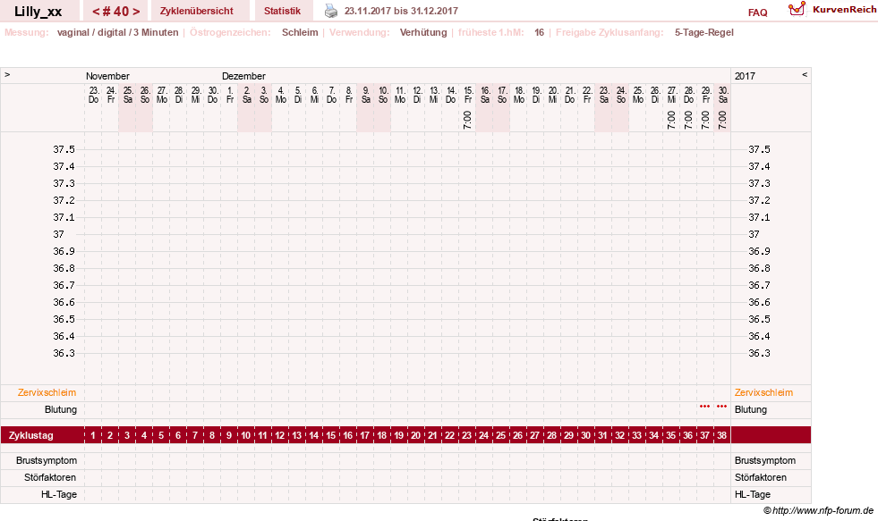 NFP-Kurve User #26447