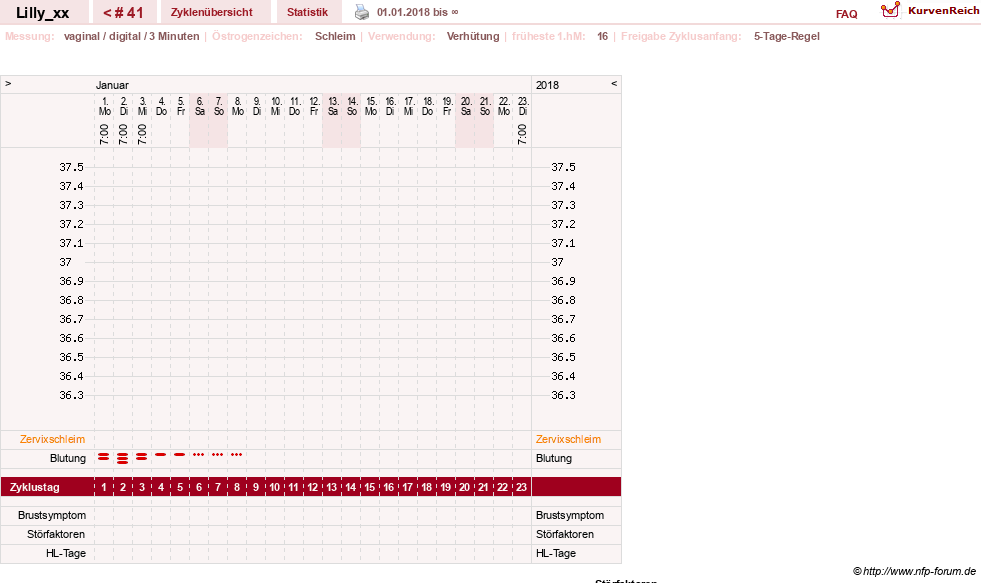 NFP-Kurve User #26447