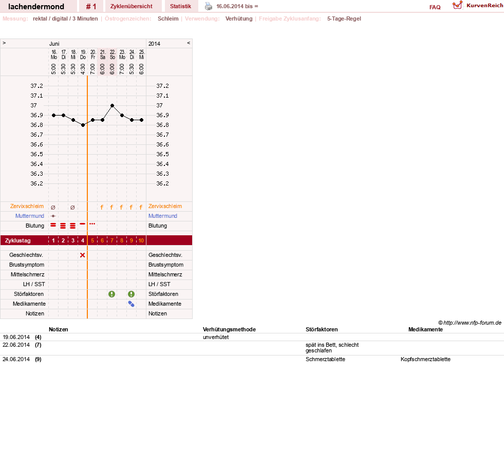 NFP-Kurve User #26449