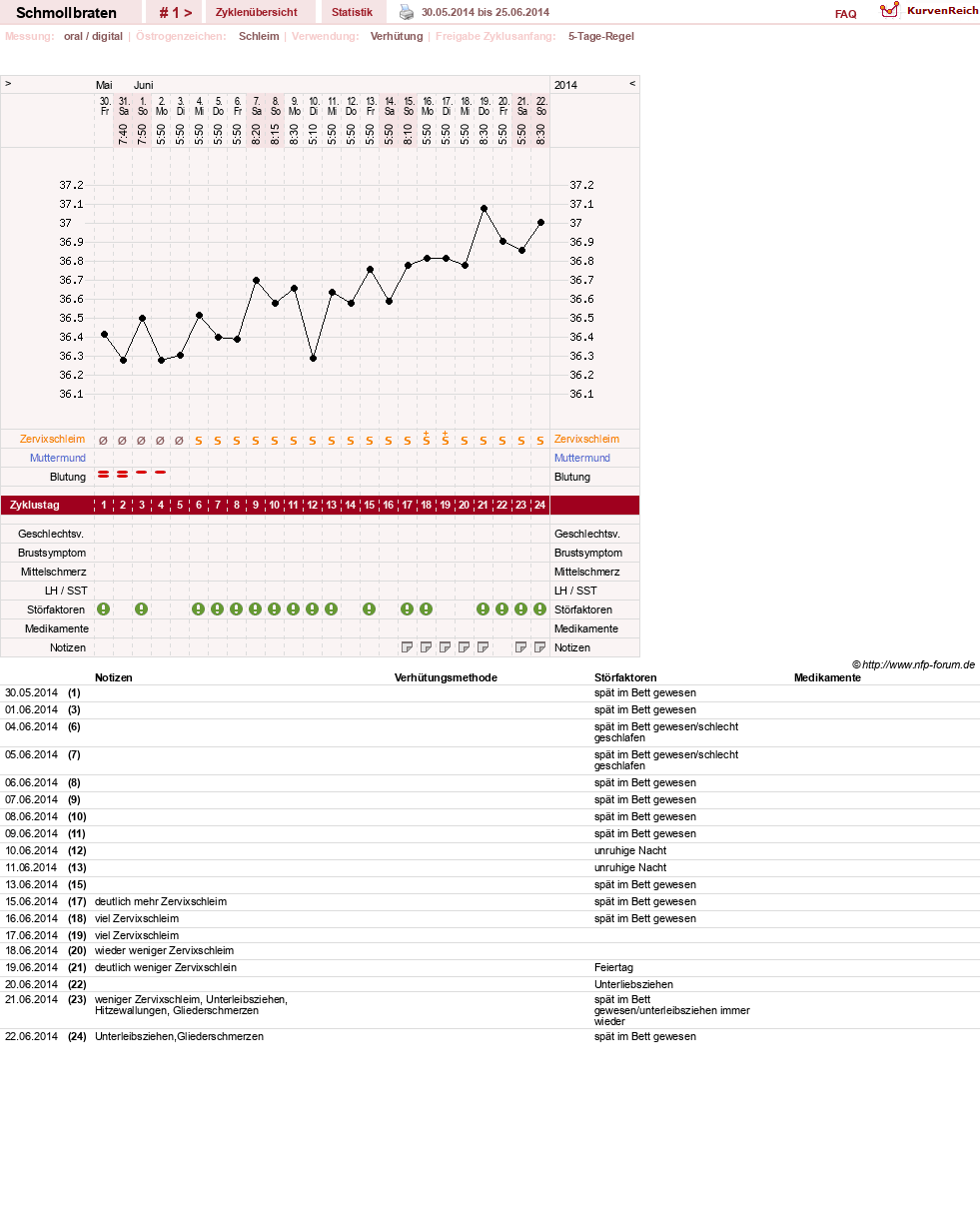 NFP-Kurve User #26498