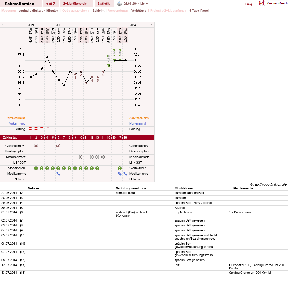 NFP-Kurve User #26498