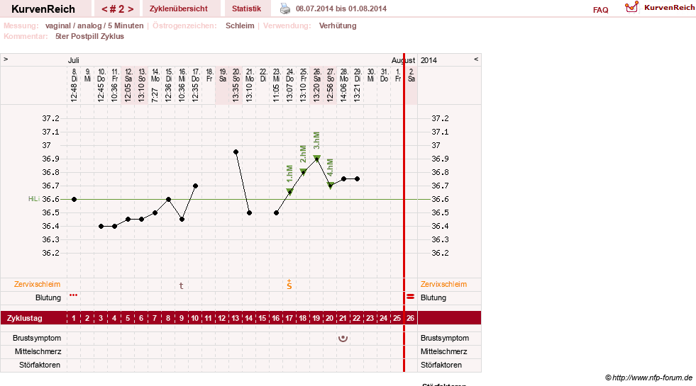 NFP-Kurve User #26503
