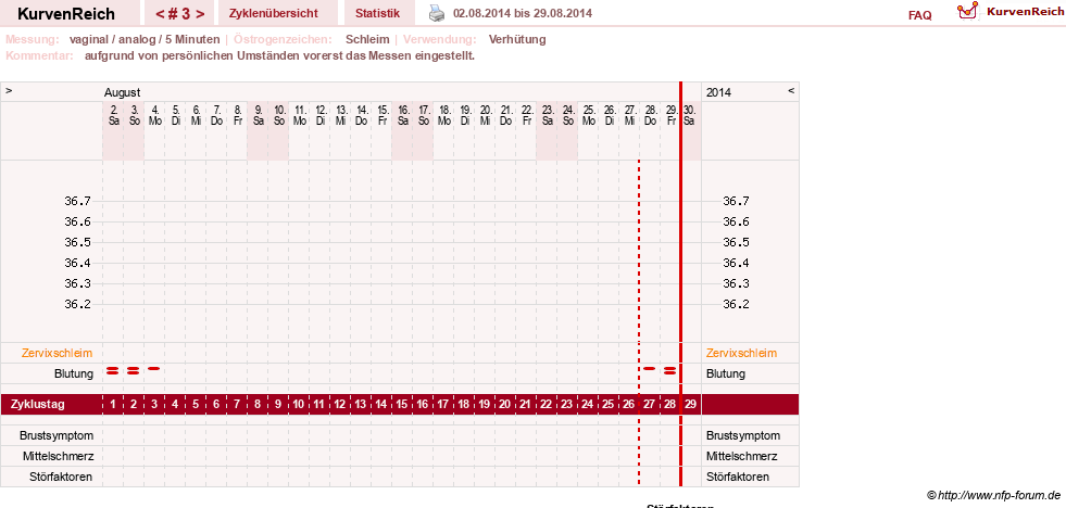 NFP-Kurve User #26503