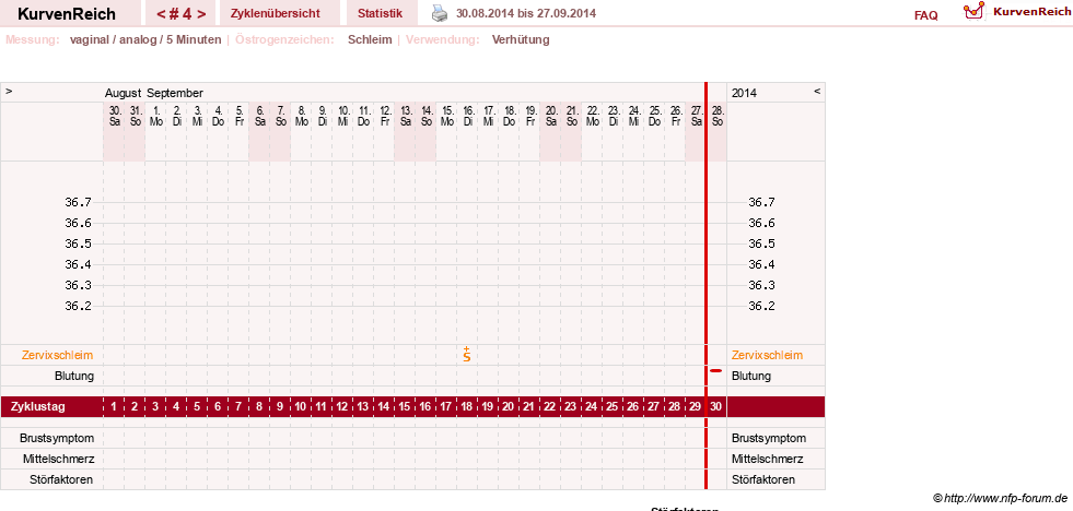 NFP-Kurve User #26503