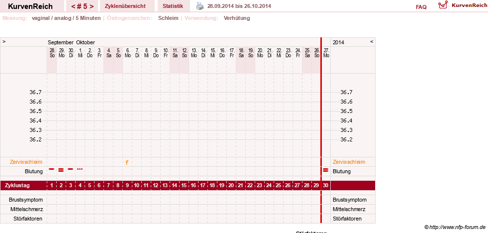 NFP-Kurve User #26503