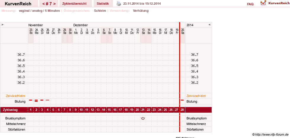 NFP-Kurve User #26503