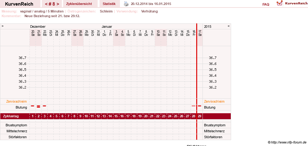 NFP-Kurve User #26503