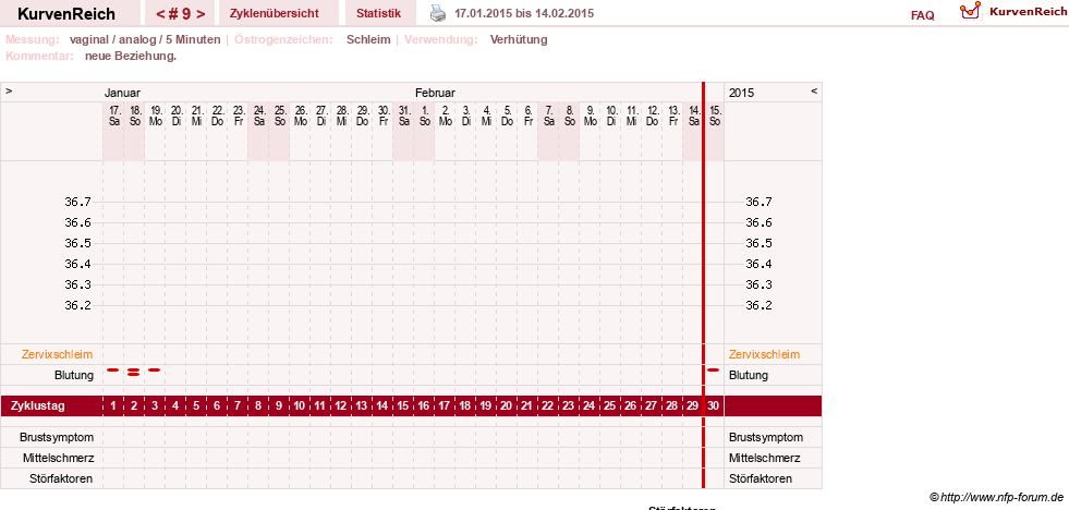 NFP-Kurve User #26503