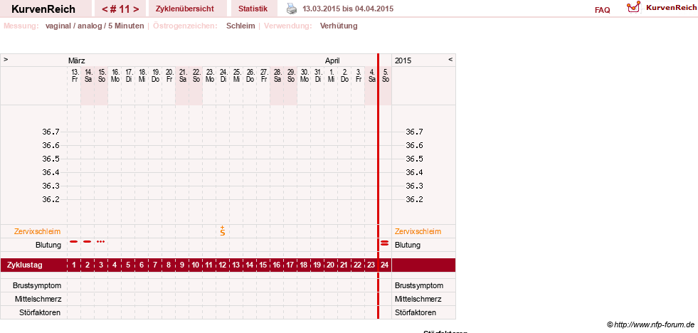 NFP-Kurve User #26503