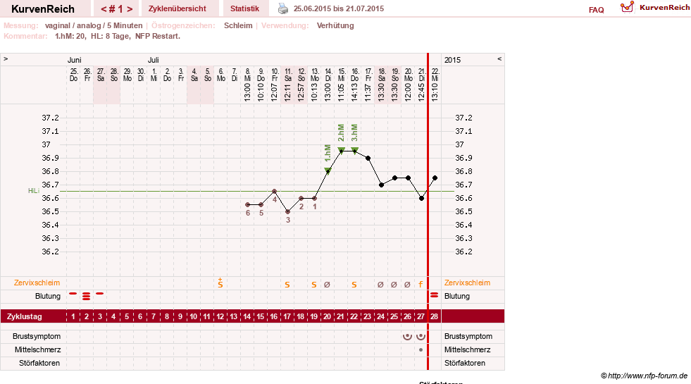 NFP-Kurve User #26503