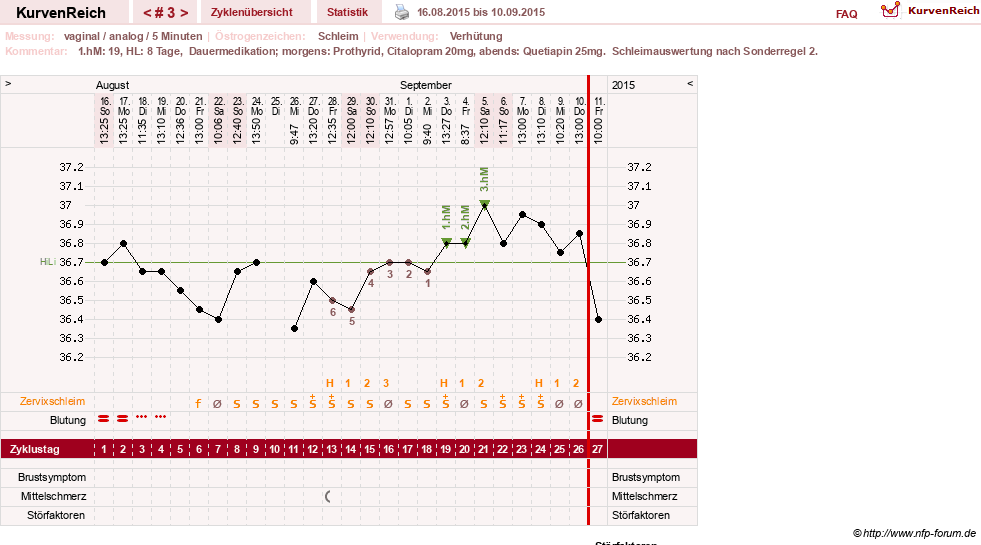 NFP-Kurve User #26503