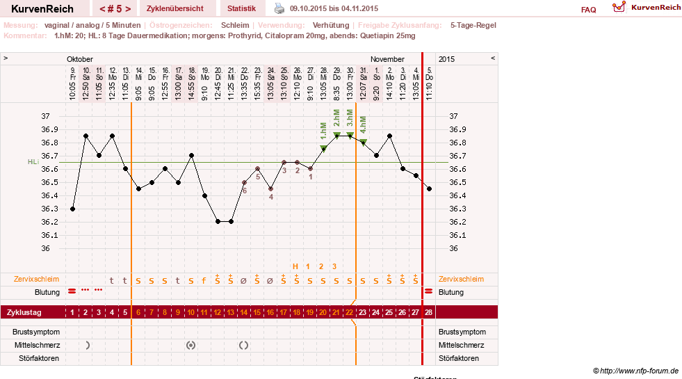 NFP-Kurve User #26503