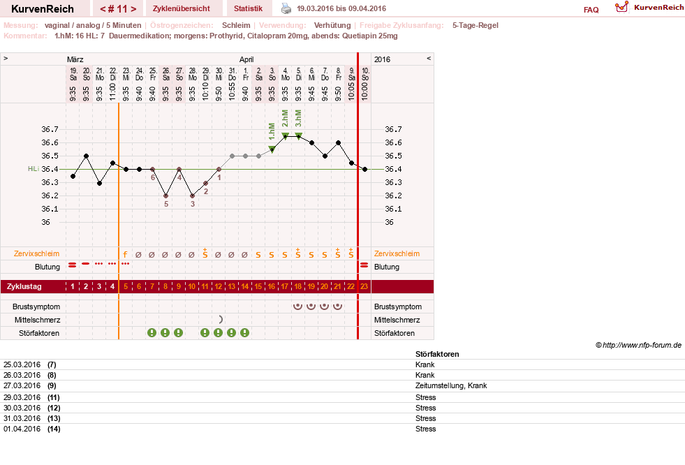 NFP-Kurve User #26503
