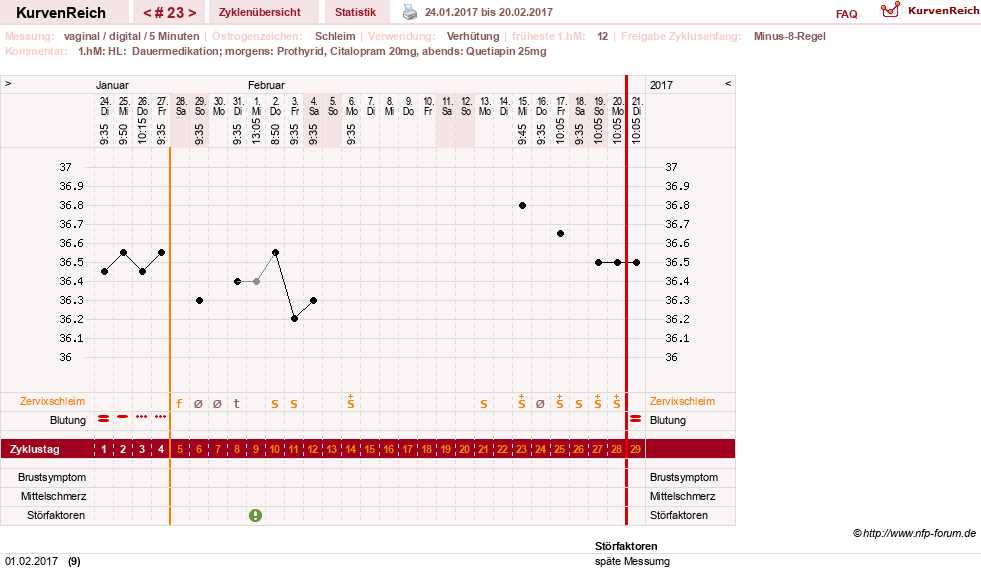 NFP-Kurve User #26503