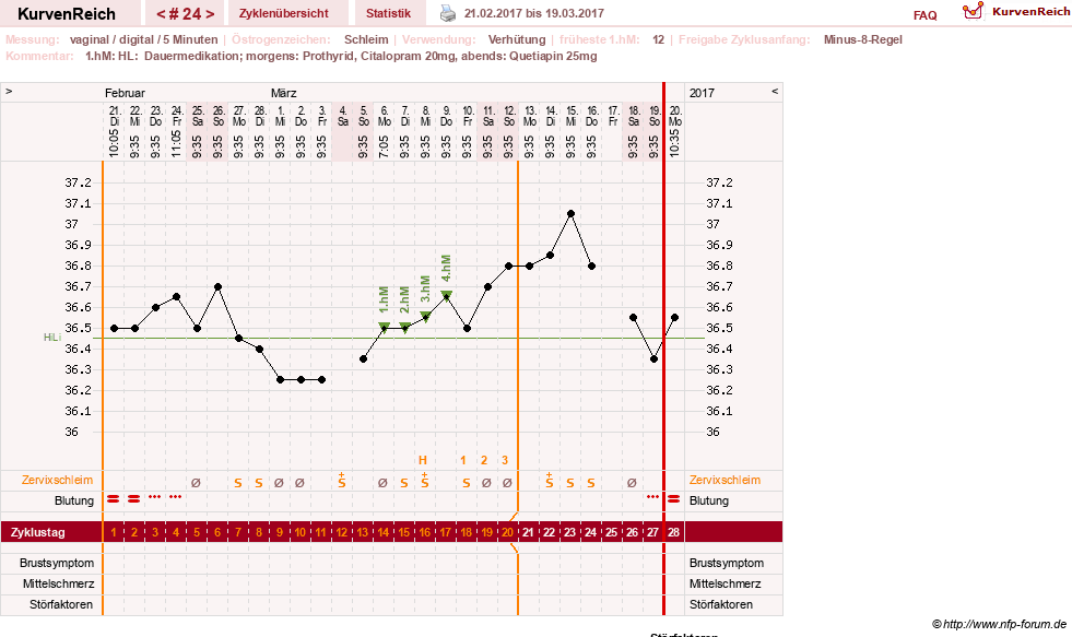 NFP-Kurve User #26503