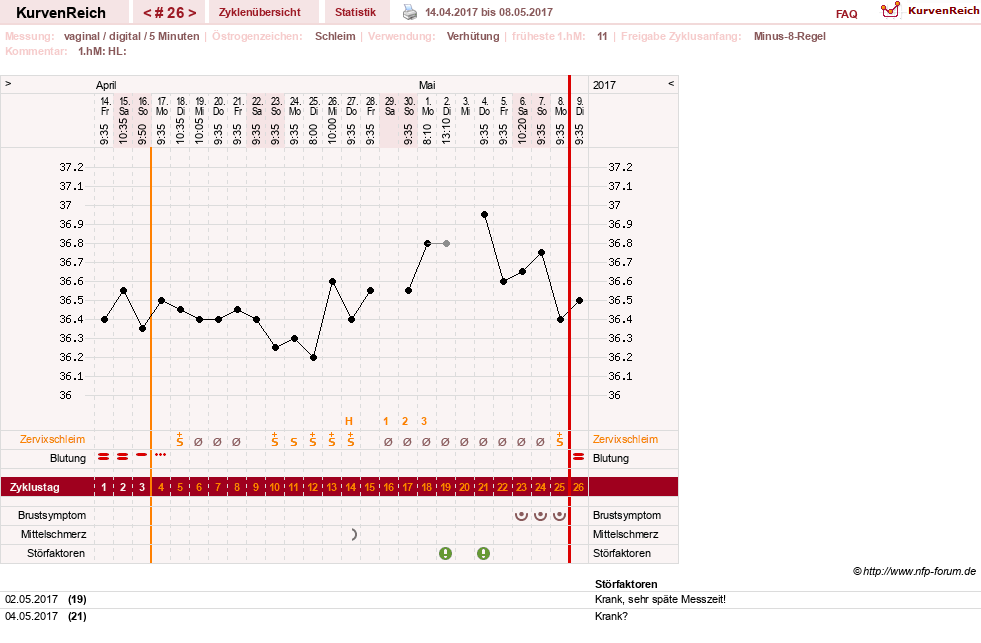 NFP-Kurve User #26503
