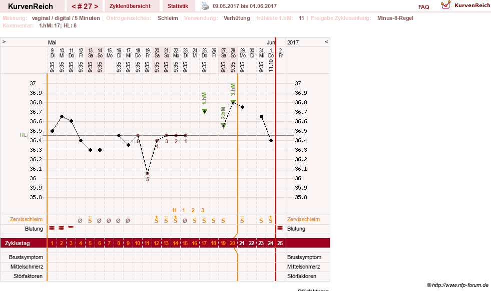 NFP-Kurve User #26503