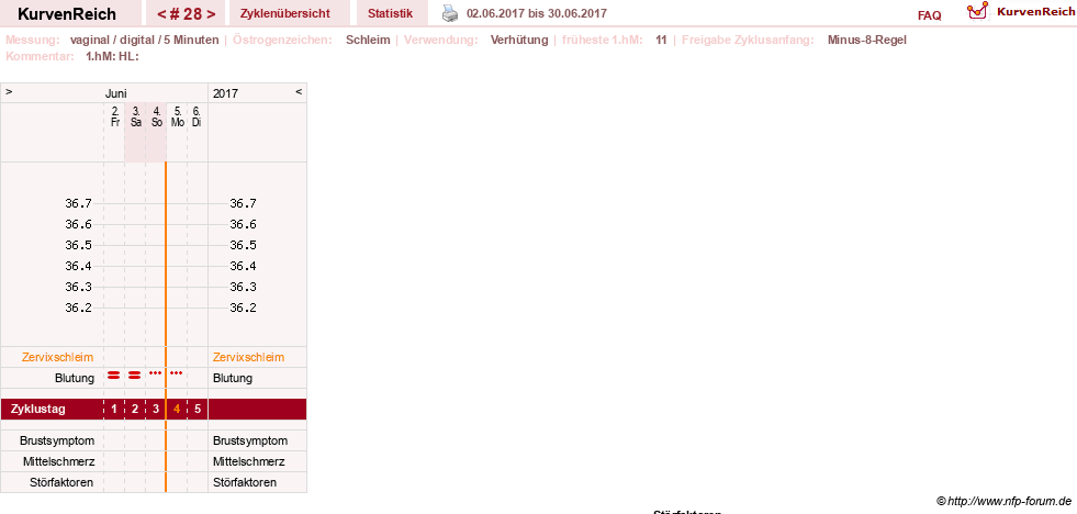 NFP-Kurve User #26503