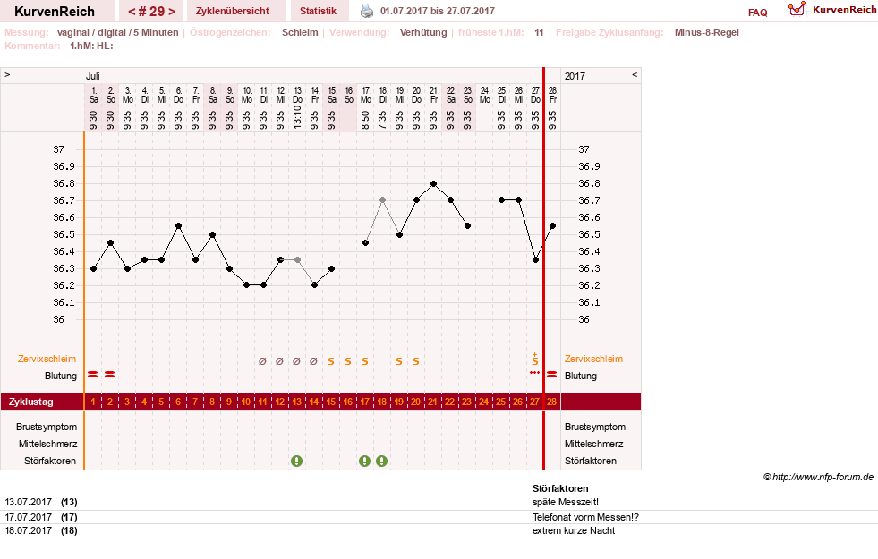 NFP-Kurve User #26503