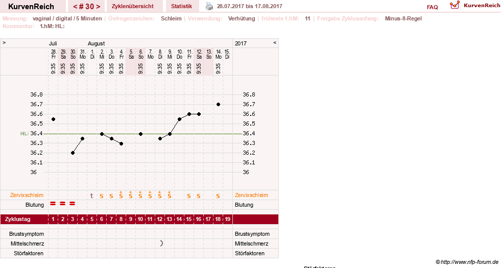 NFP-Kurve User #26503