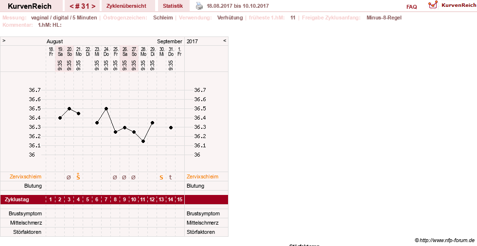 NFP-Kurve User #26503