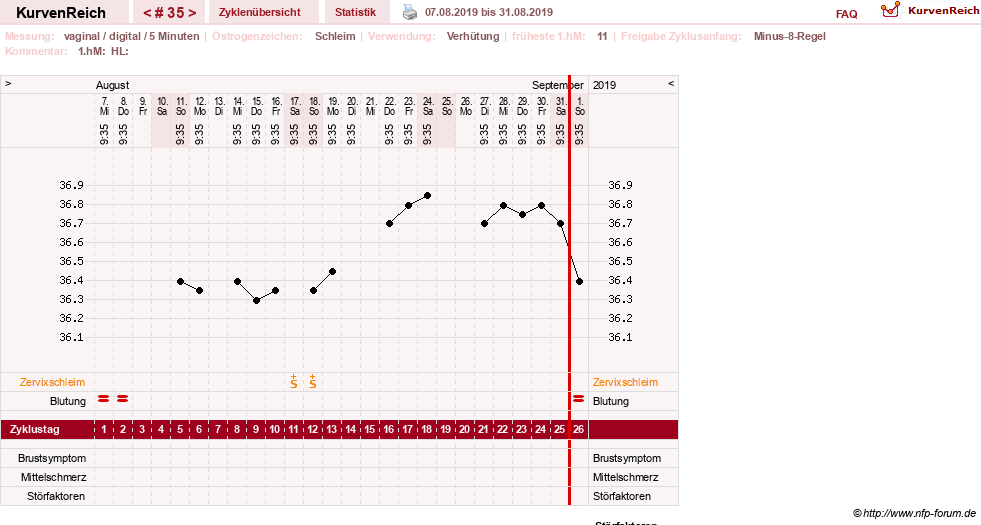 NFP-Kurve User #26503