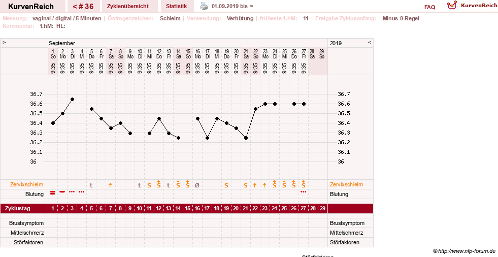NFP-Kurve User #26503