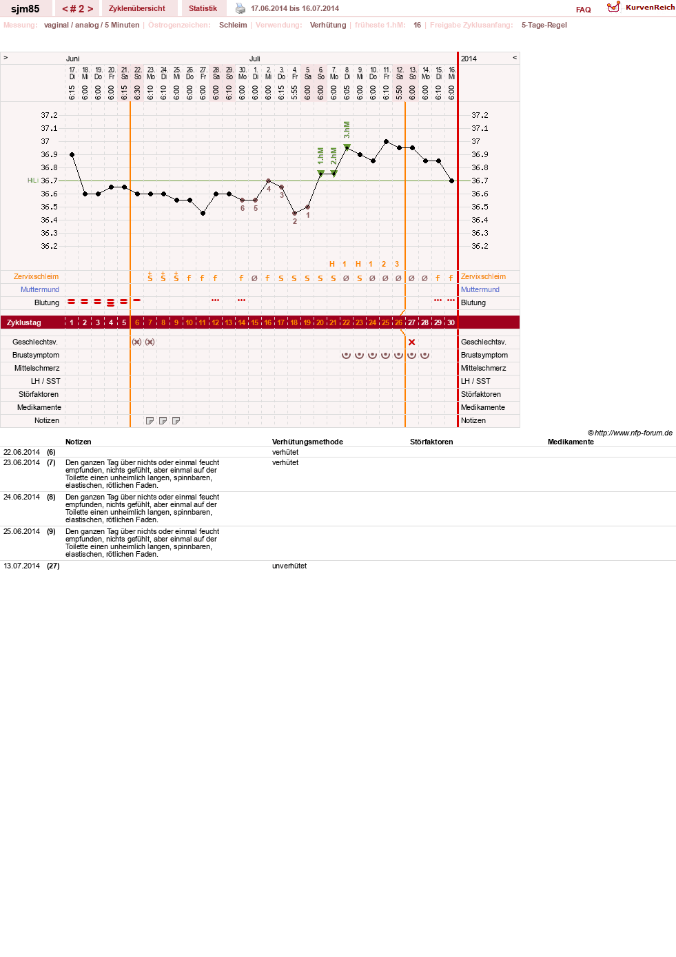 NFP-Kurve User #26514
